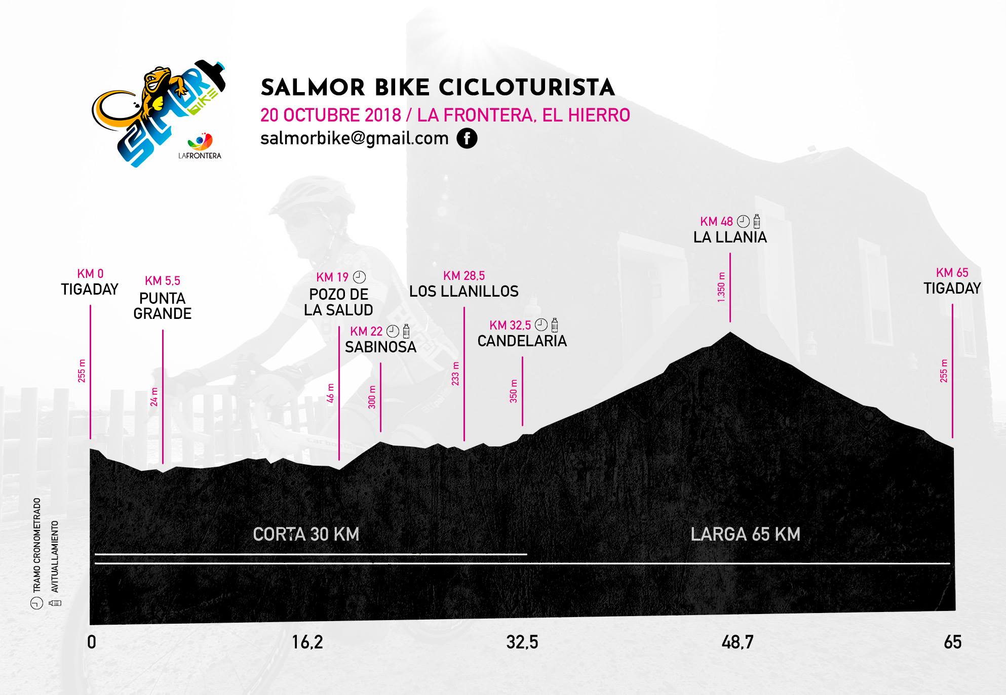 I Cicloturista Salmor Fronsub